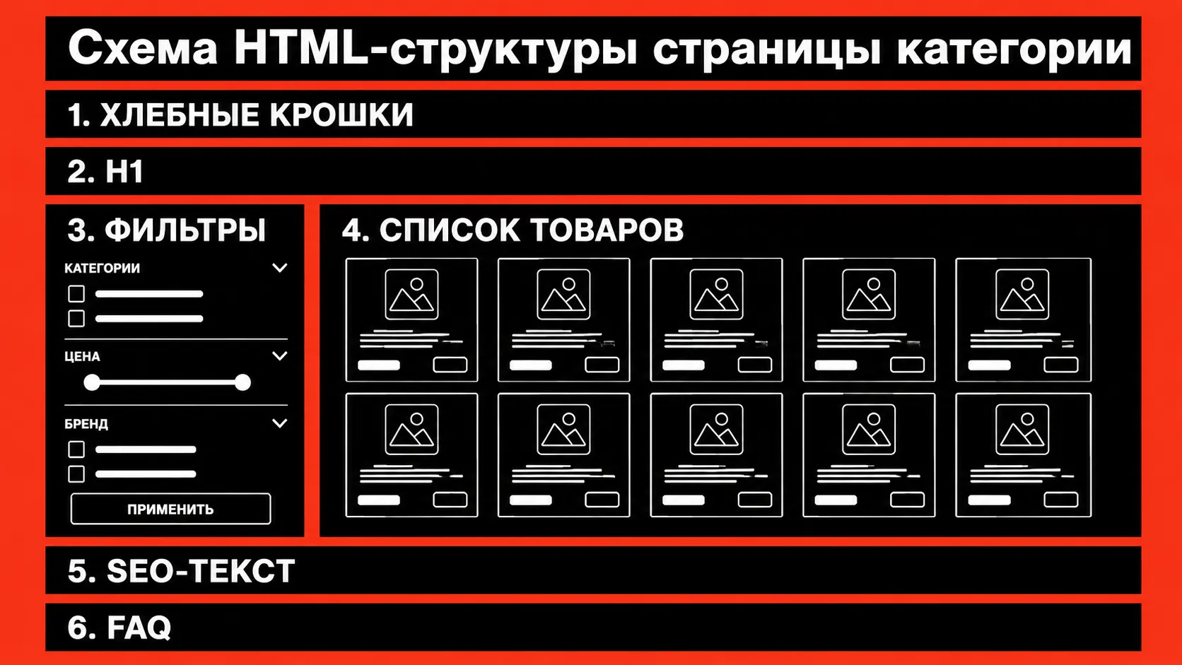 Схема HTML-структуры страницы категории интернет-магазина