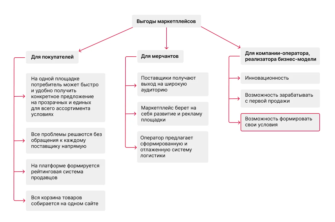 Выгоды маркетплейсов.png Выгоды маркетплейсов.png