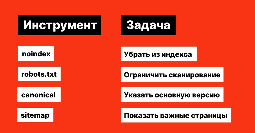 Noindex, robots.txt, canonical и sitemap: кто за что отвечает