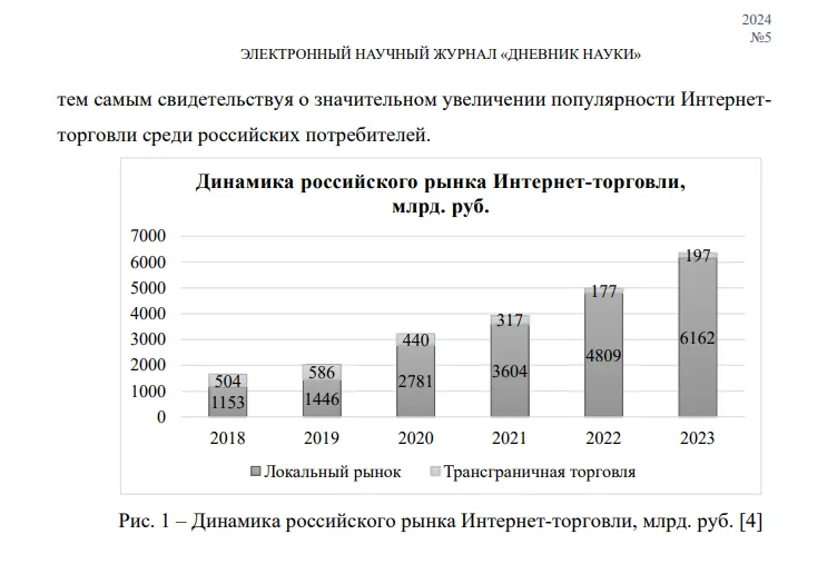 Динамика российского рынка интернет-торговли.png Динамика российского рынка интернет-торговли.png
