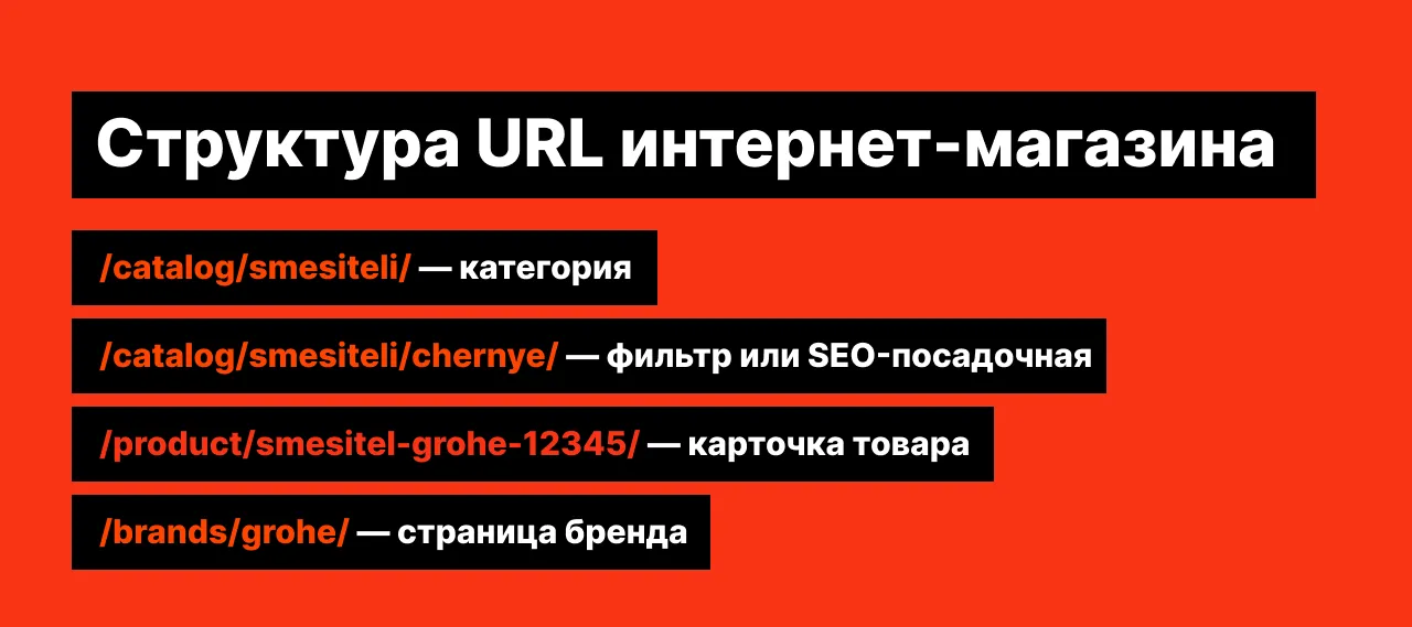 Структура URL интернет-магазина