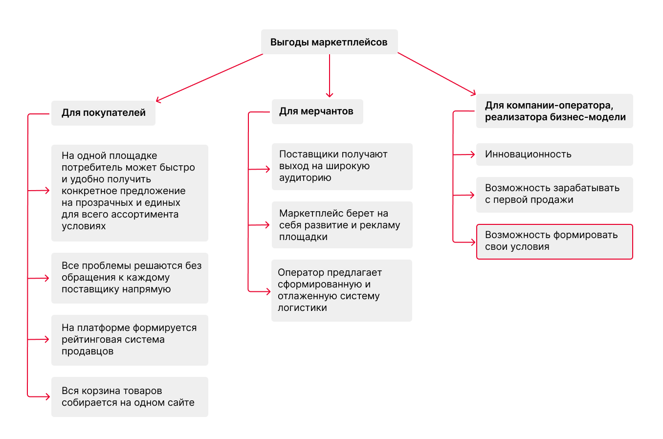 Выгоды маркетплейсов.png Выгоды маркетплейсов.png