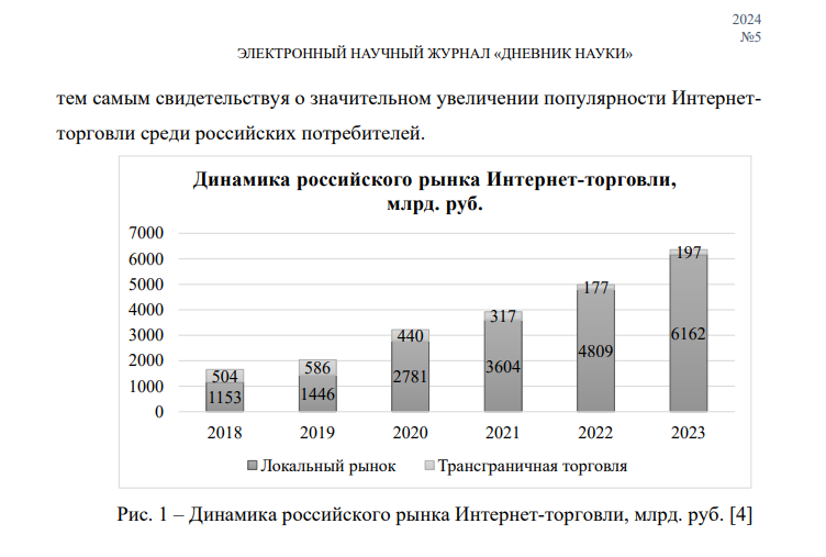 Динамика российского рынка интернет-торговли.png Динамика российского рынка интернет-торговли.png