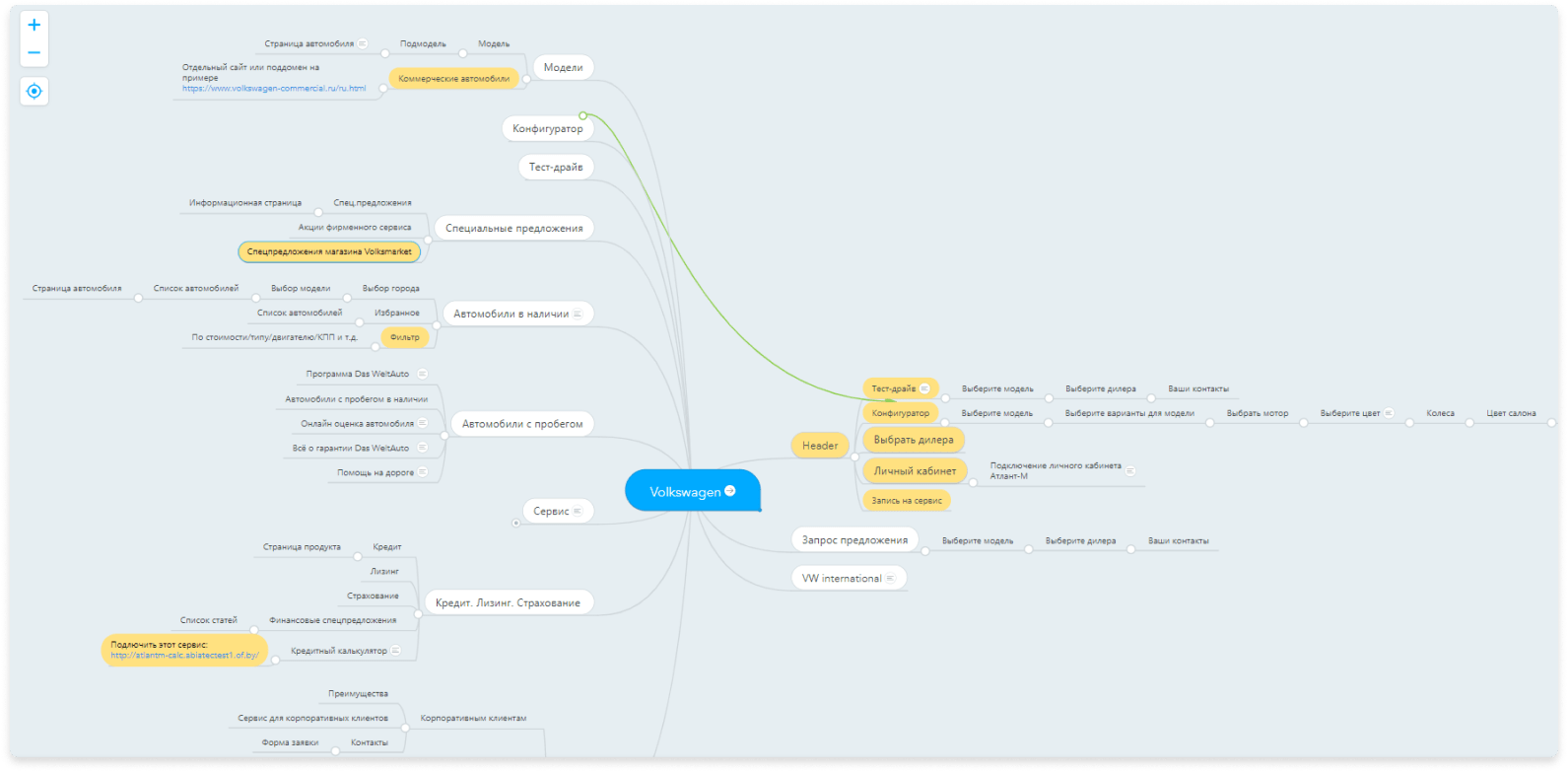 Разработка сайта Volkswagen.by и сайтов регионов