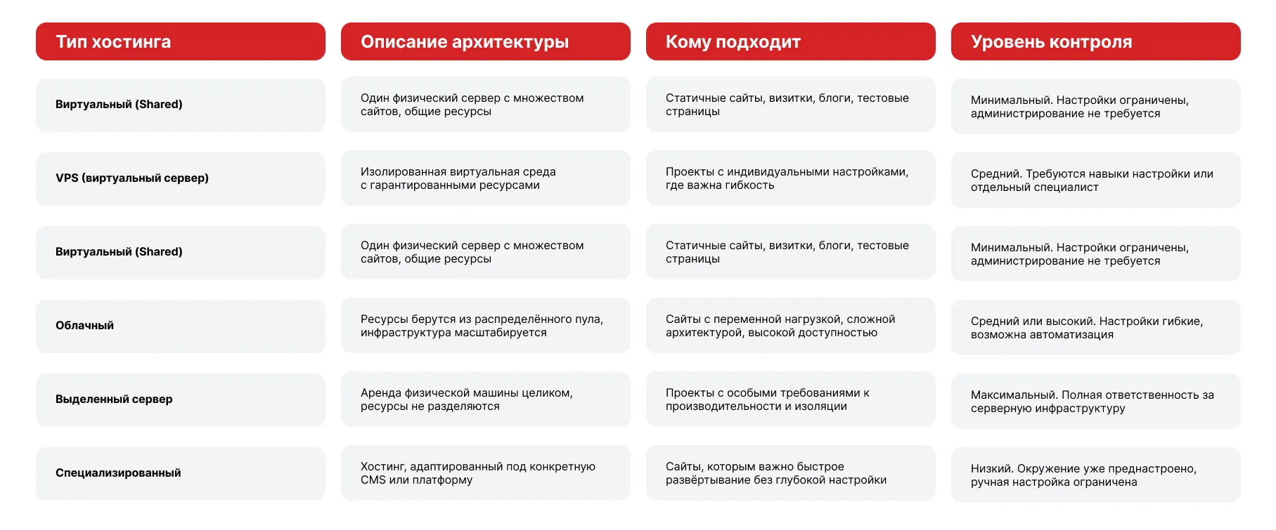 Тип хостинга.png Тип хостинга.png