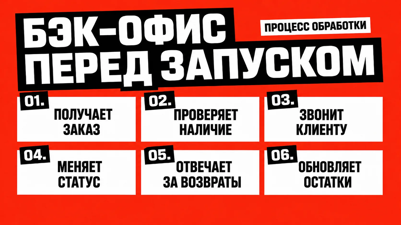 Процесс обработки заказа в бэк-офисе интернет-магазина