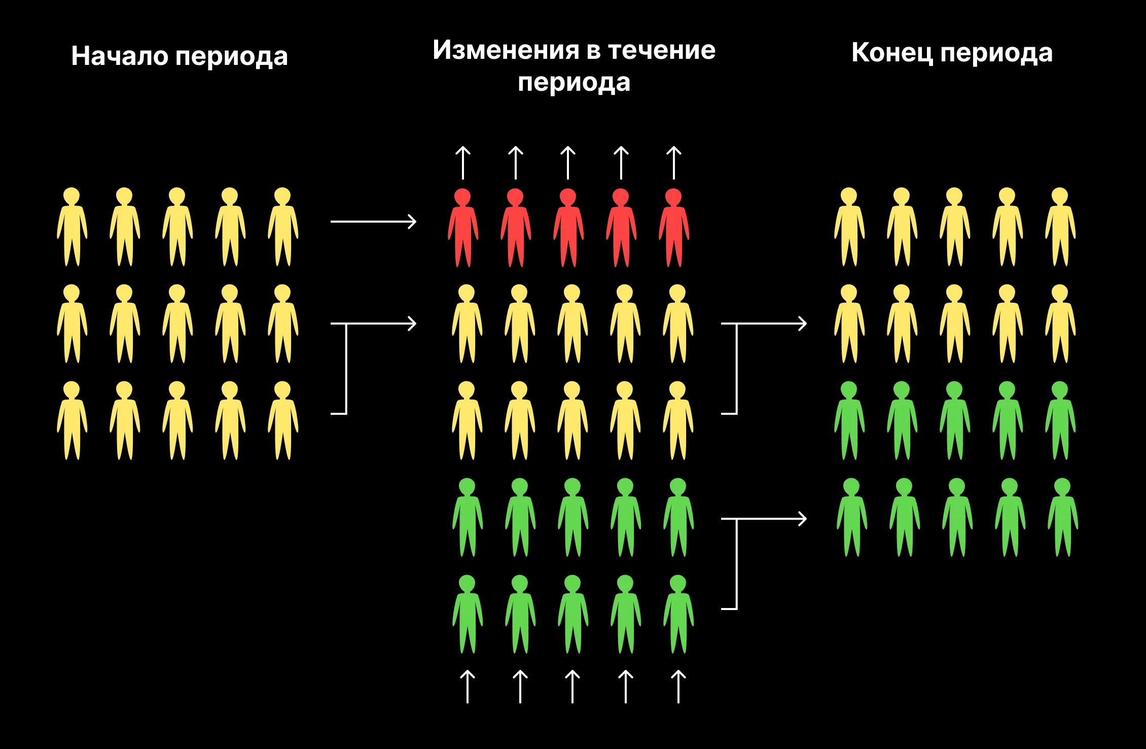 Customer Retention Rate