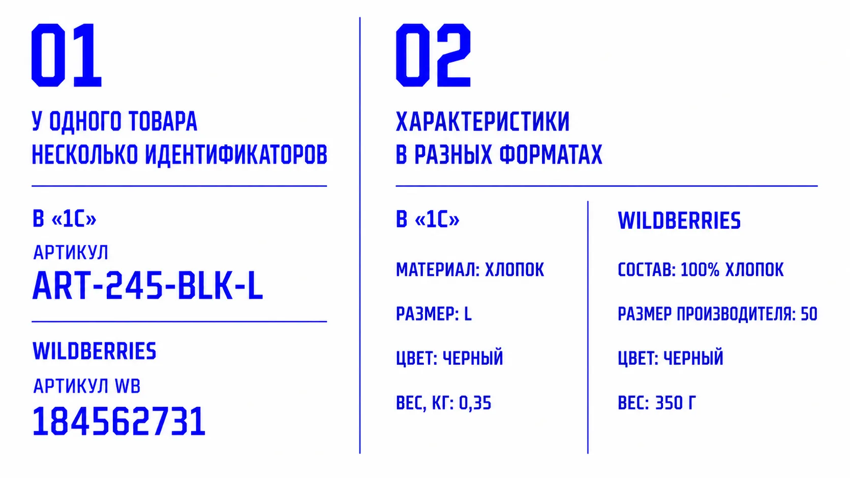 Различия данных в «1С» и Wildberries