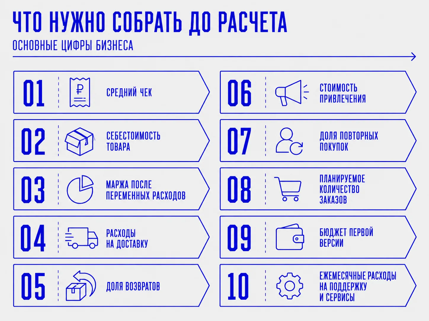 Данные для расчета окупаемости собственного интернет-магазина