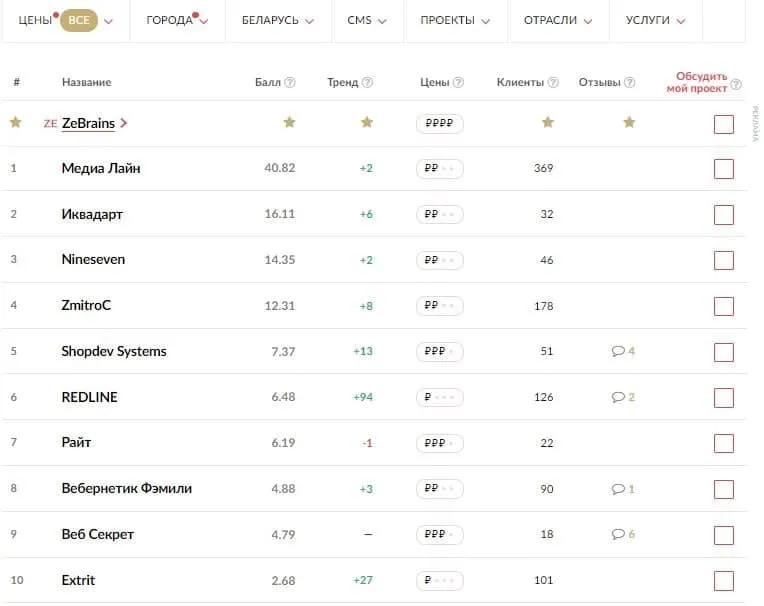 рейтинг