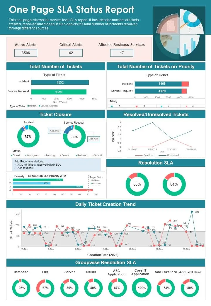 one_page_sla_status_report_presentation_report_infographic_ppt_pdf_document_slide01.jpg