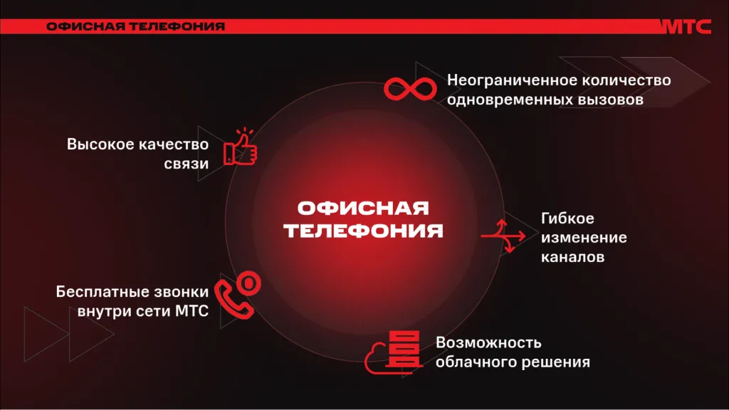 МТС Офисная телефония