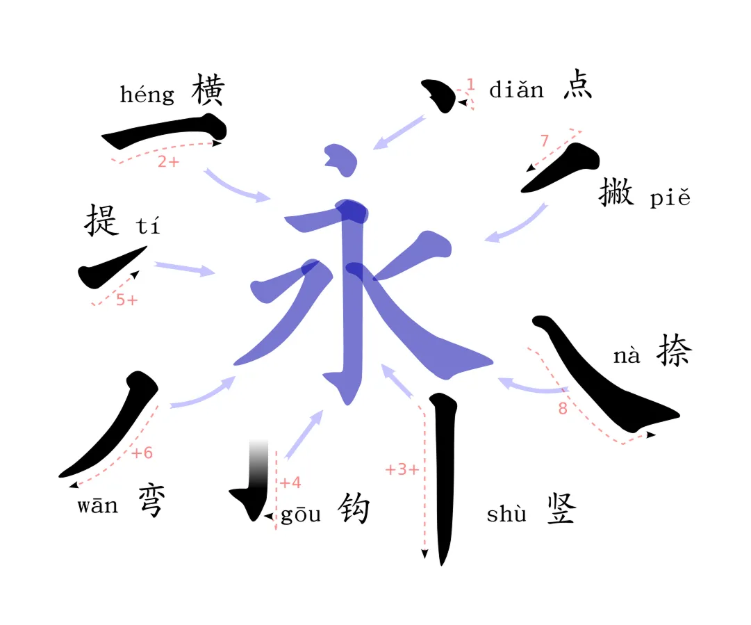 Черты иероглифов.png