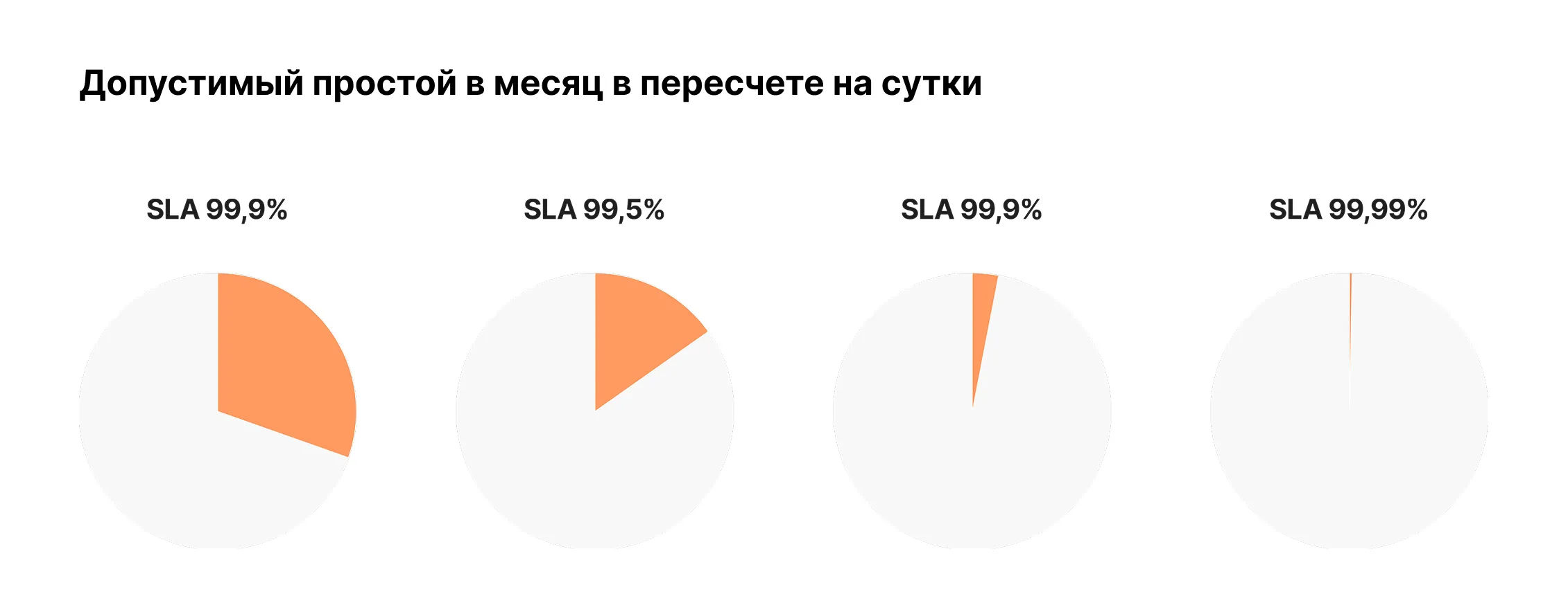 SLA.png SLA.png