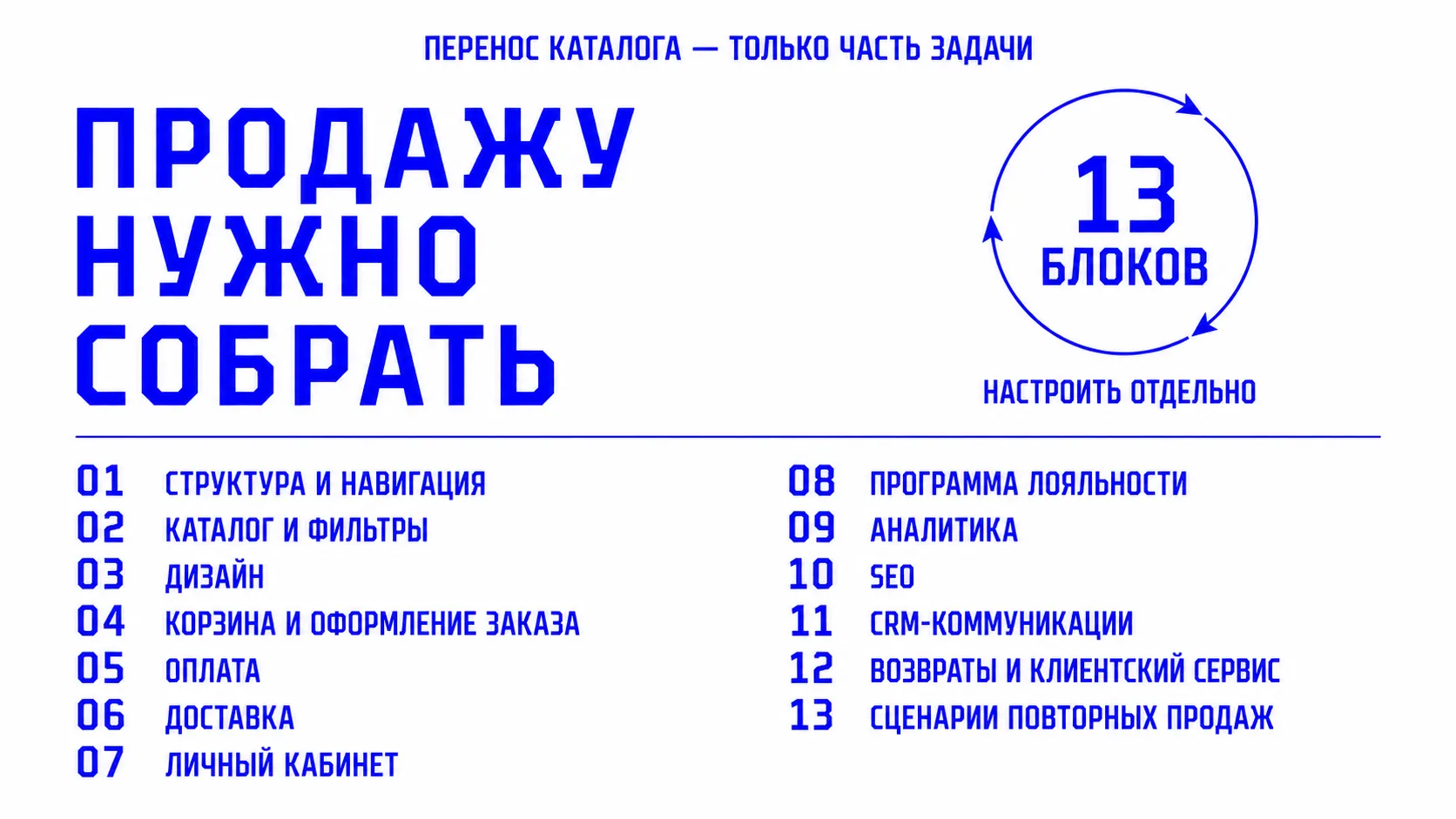Этапы создания интернет-магазина