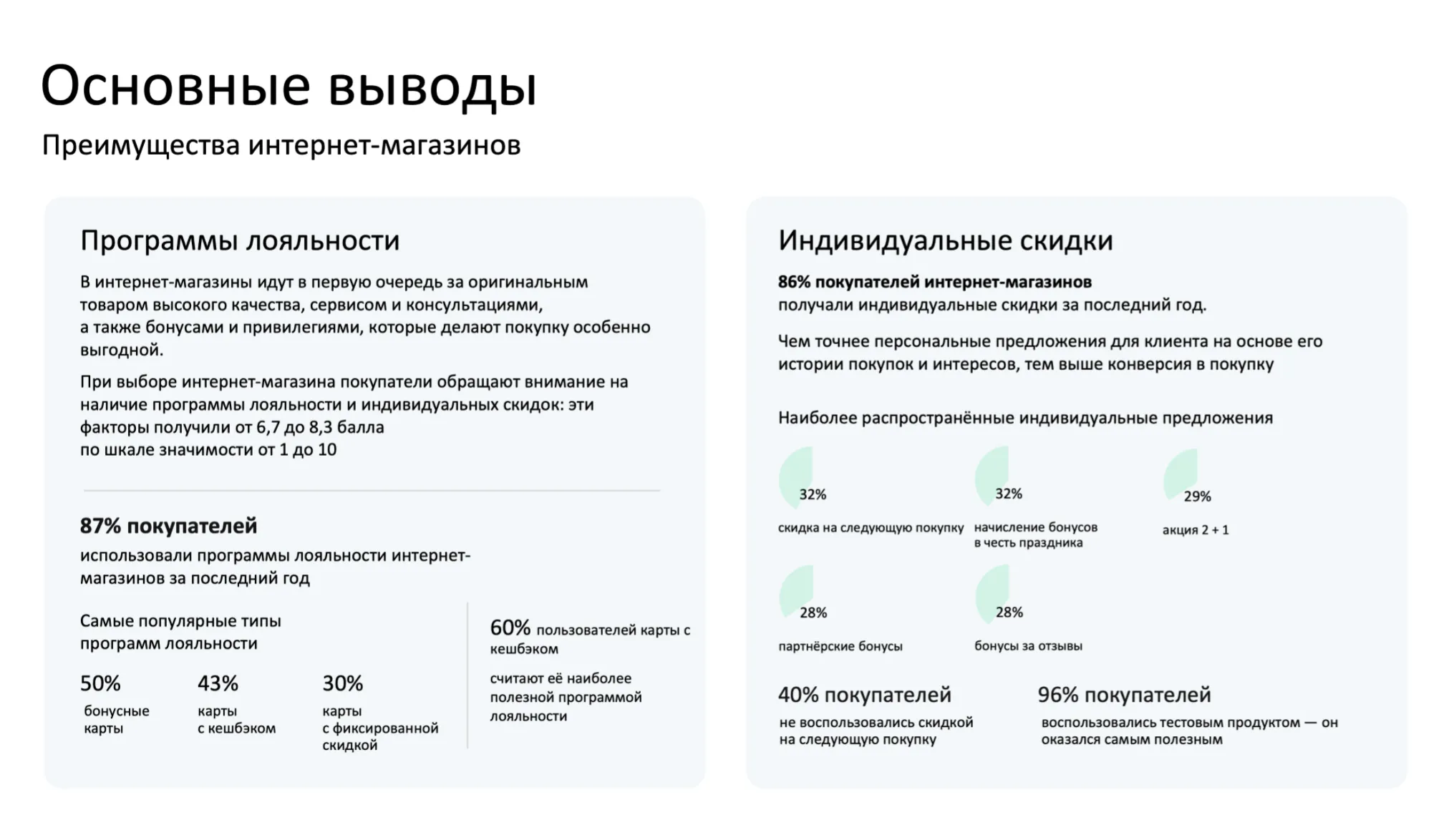 Преимущества интернет-магазинов