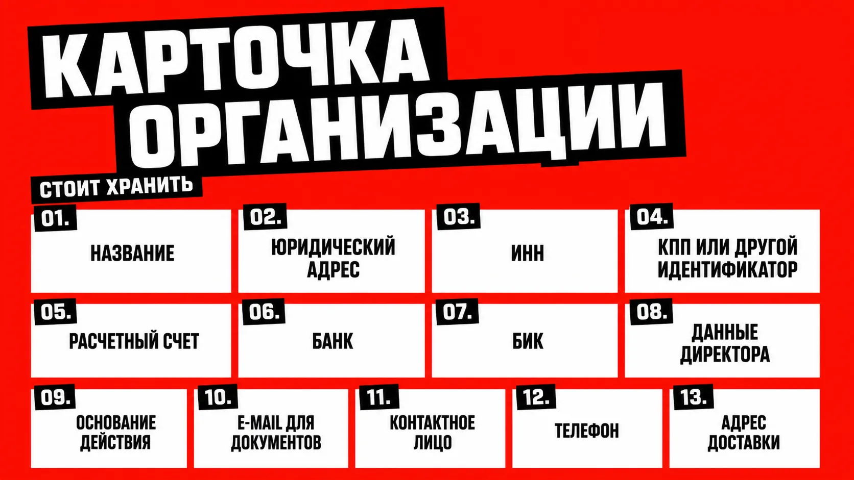 Карточка организации в личном кабинете