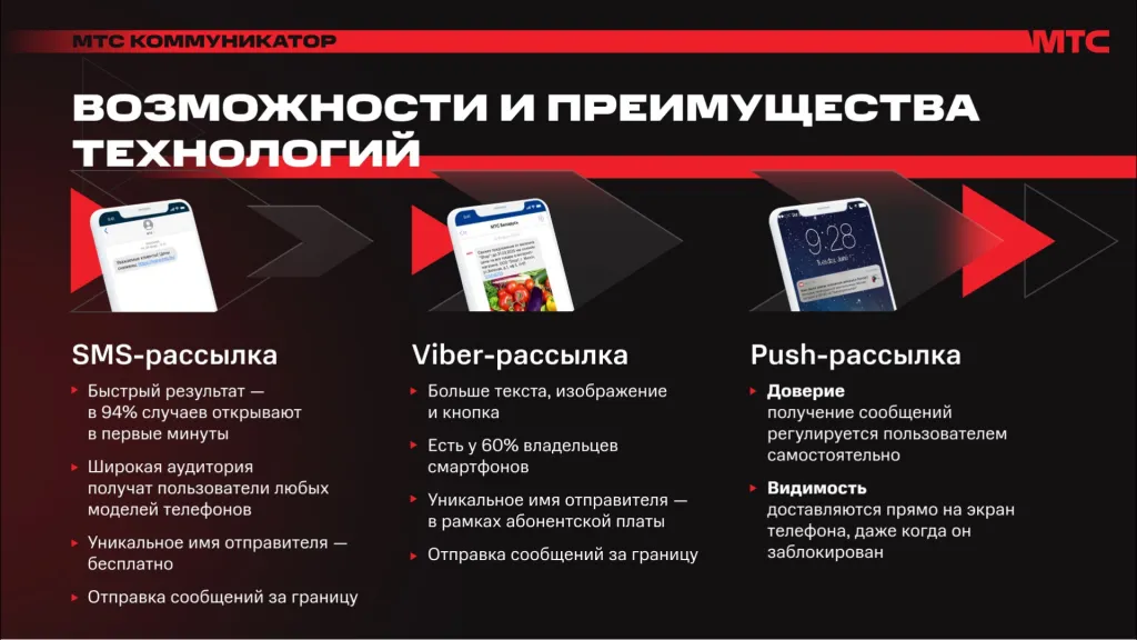мтс коммуникатор