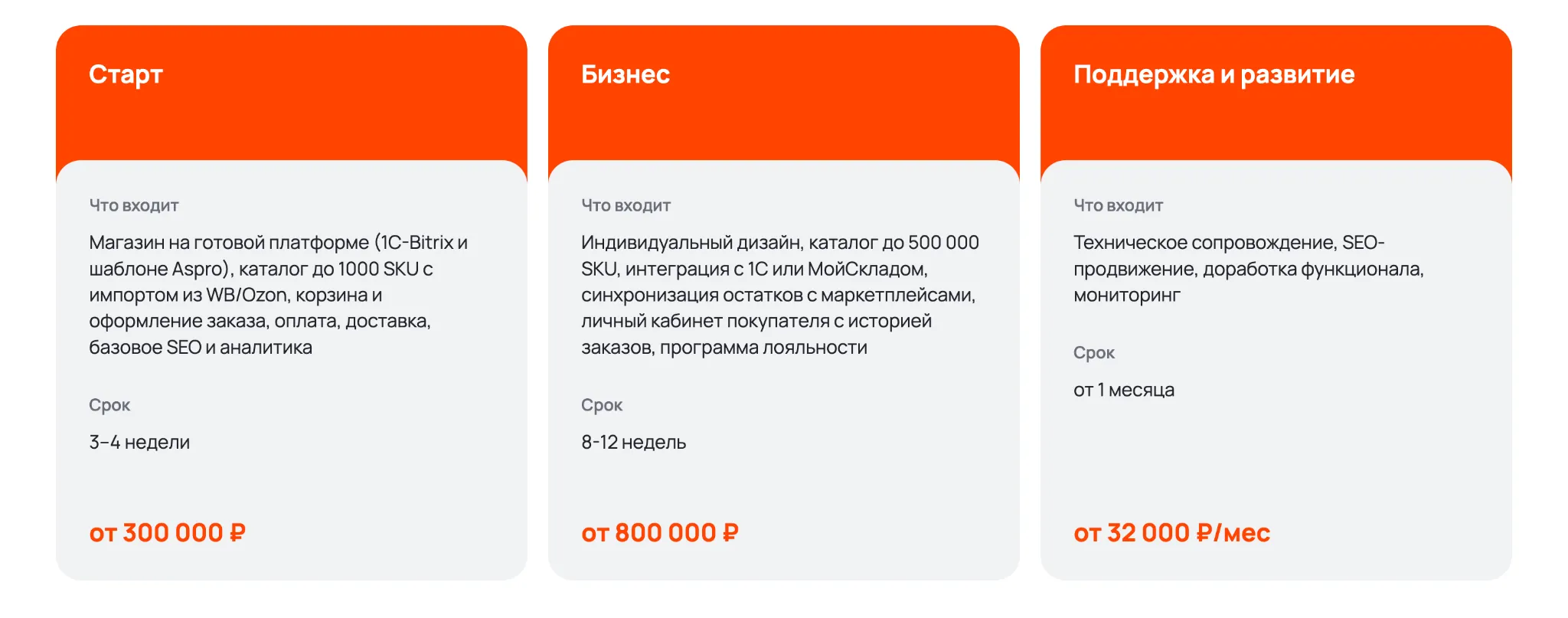 Стоимость запуска и поддержки интернет-магазина для селлера