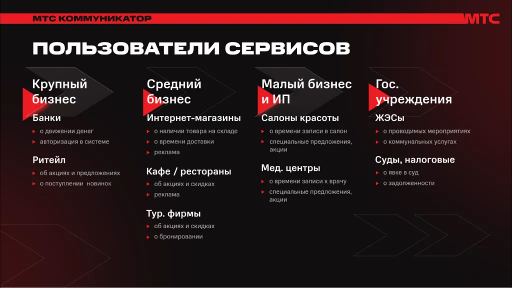 мтс коммуникатор