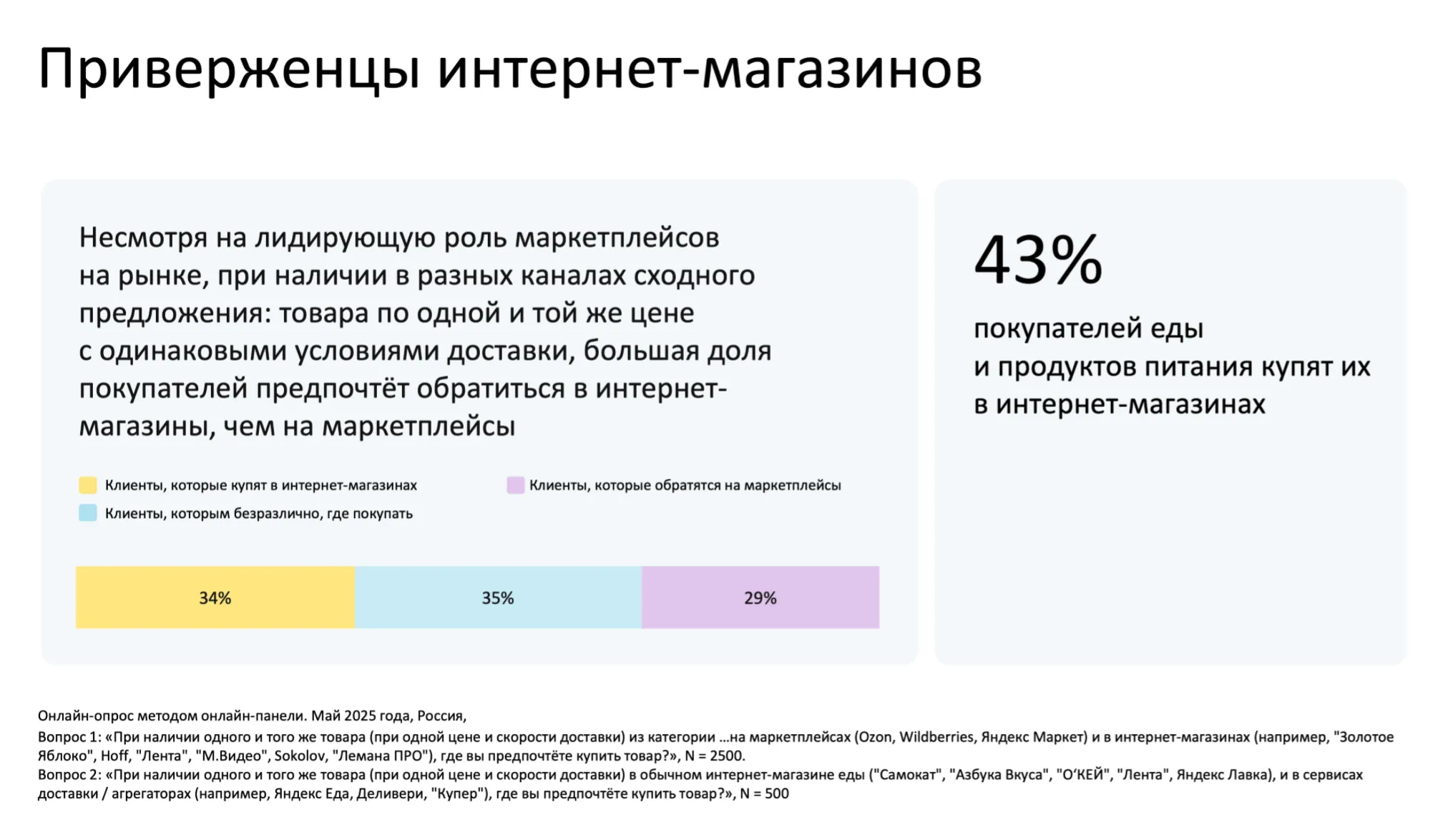 Выбор между интернет-магазином и маркетплейсом при одинаковой цене и доставке