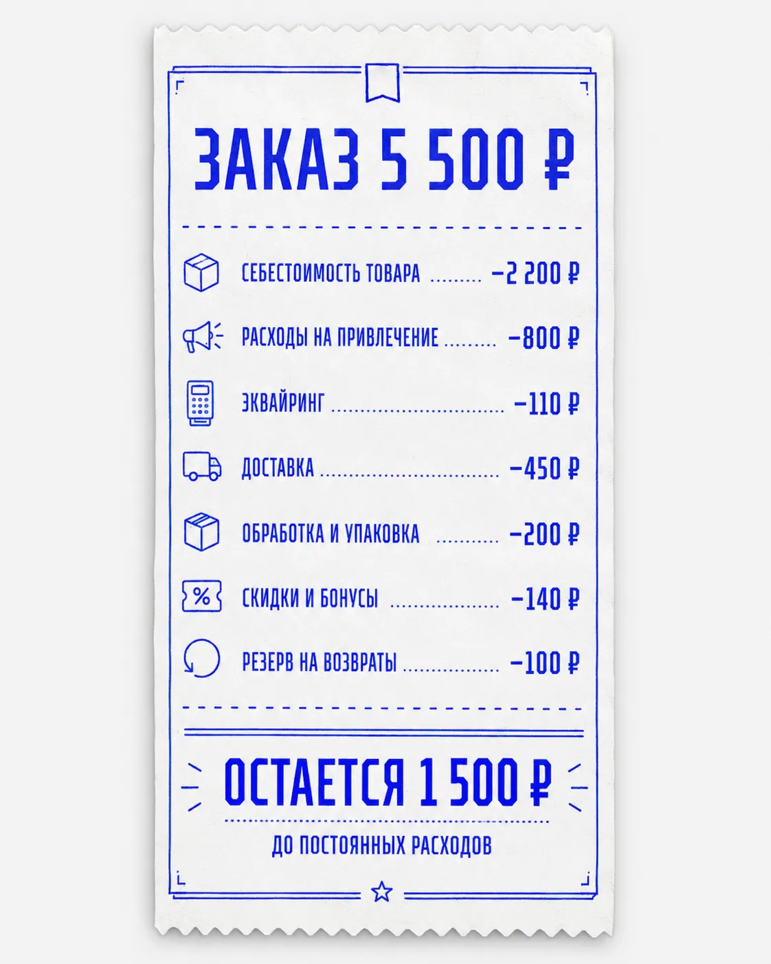 Экономика одного заказа в интернет-магазине: выручка и расходы