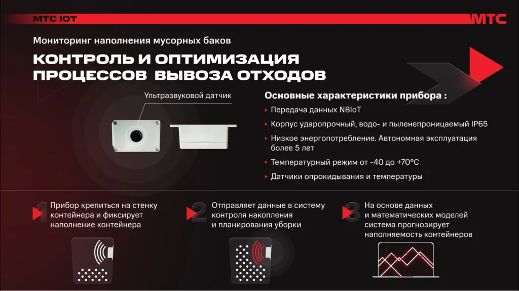 IOT