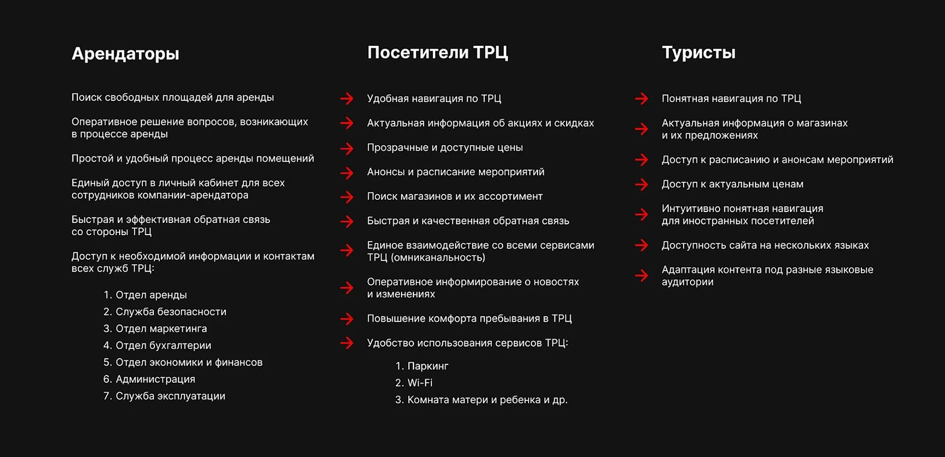 Потребности групп пользователей