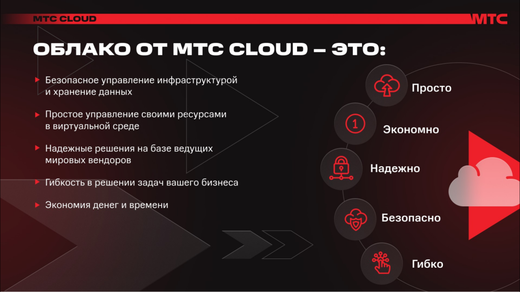МТС Cloud