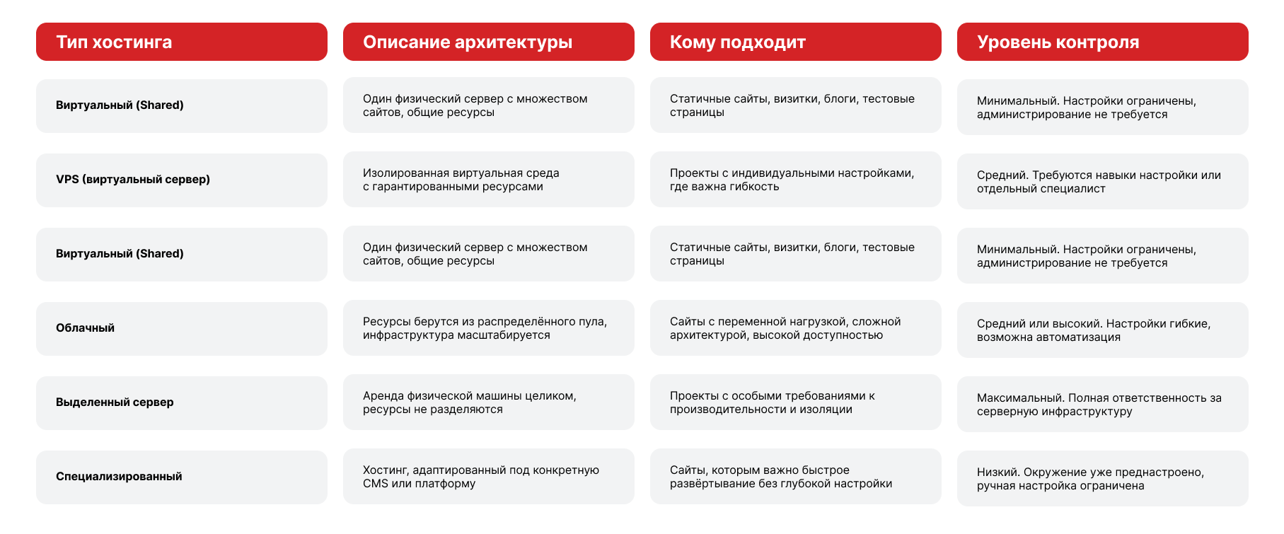 Тип хостинга.png