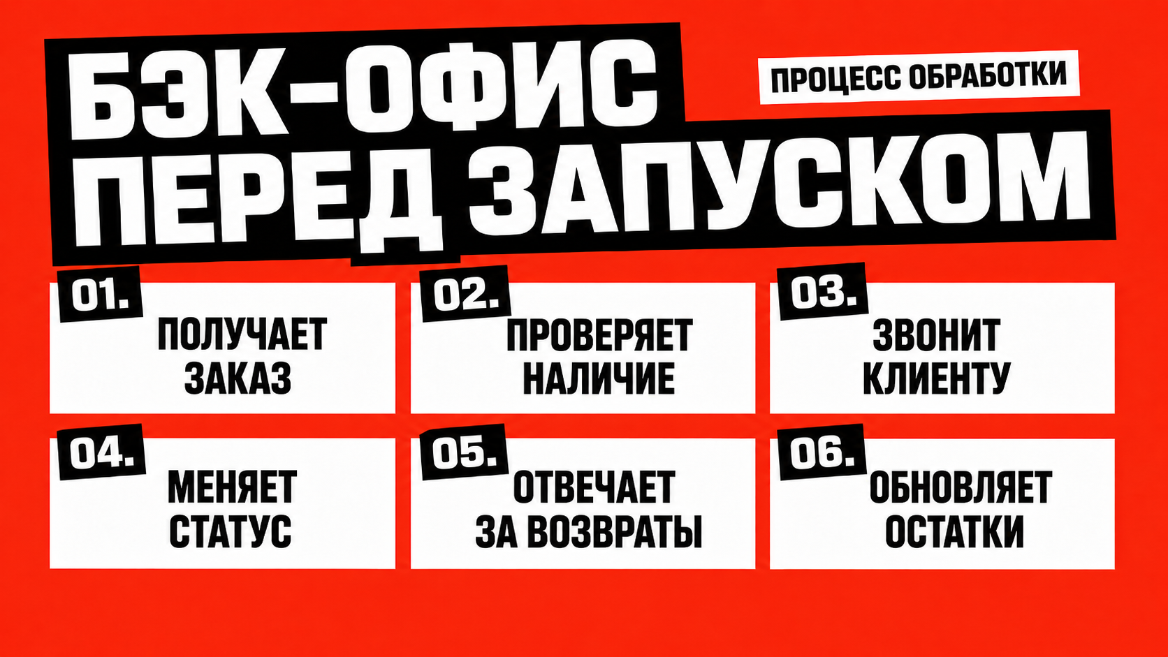 Процесс обработки заказа в бэк-офисе интернет-магазина