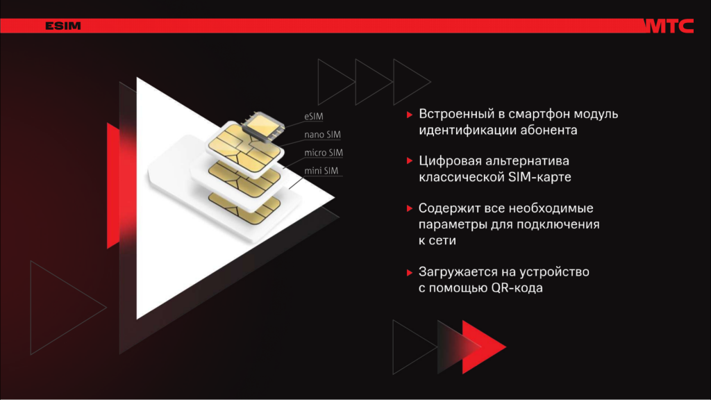 МТС Esim