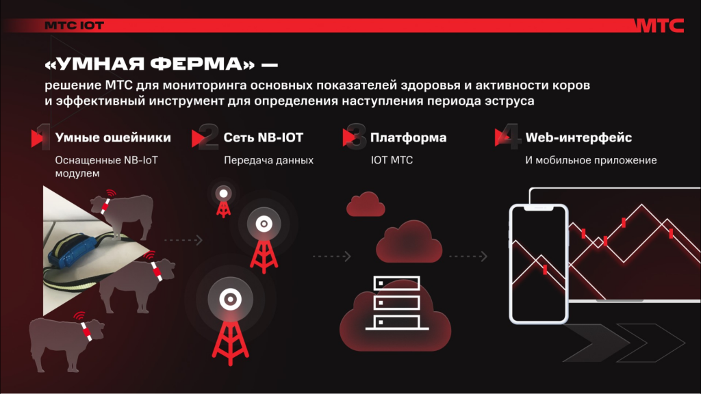 IOT