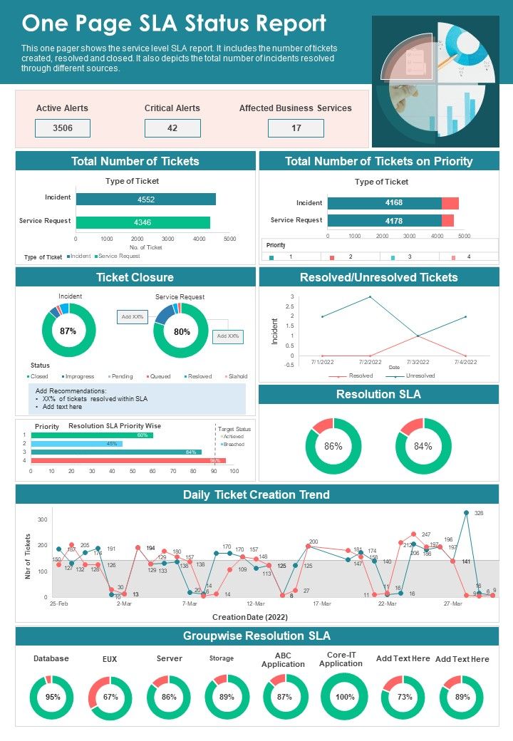 one_page_sla_status_report_presentation_report_infographic_ppt_pdf_document_slide01.jpg