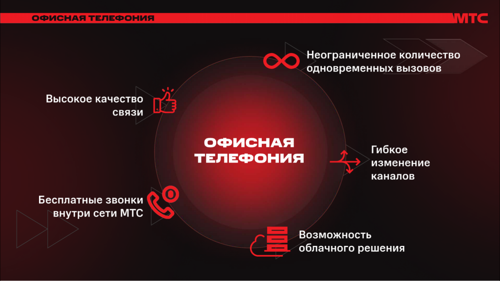 МТС Офисная телефония