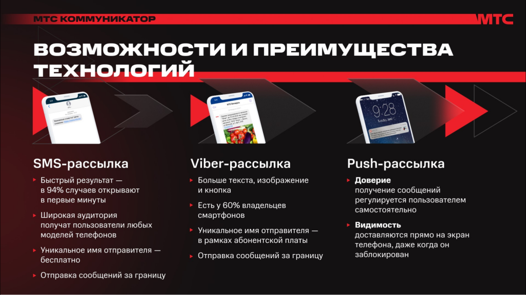 мтс коммуникатор
