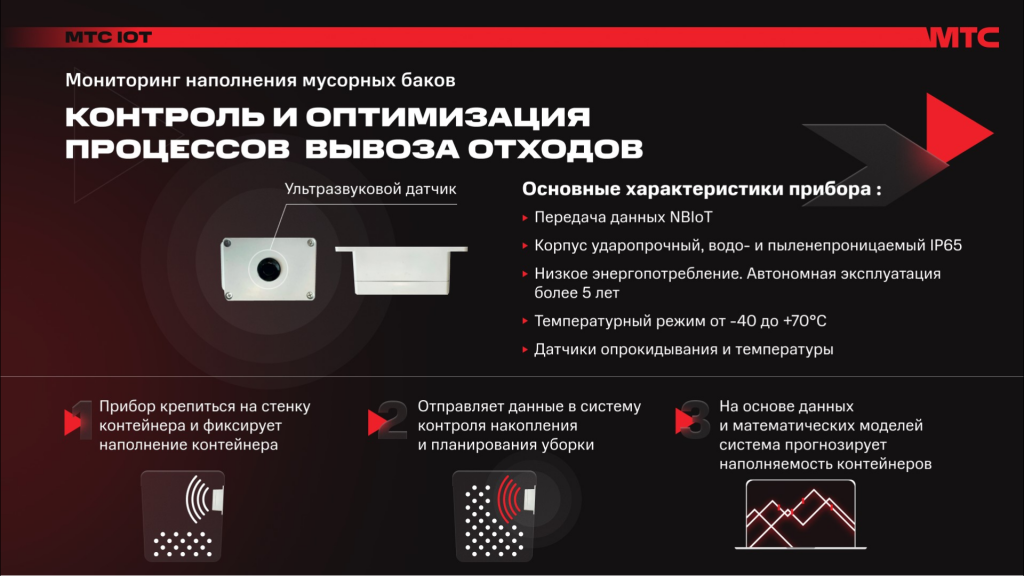 IOT