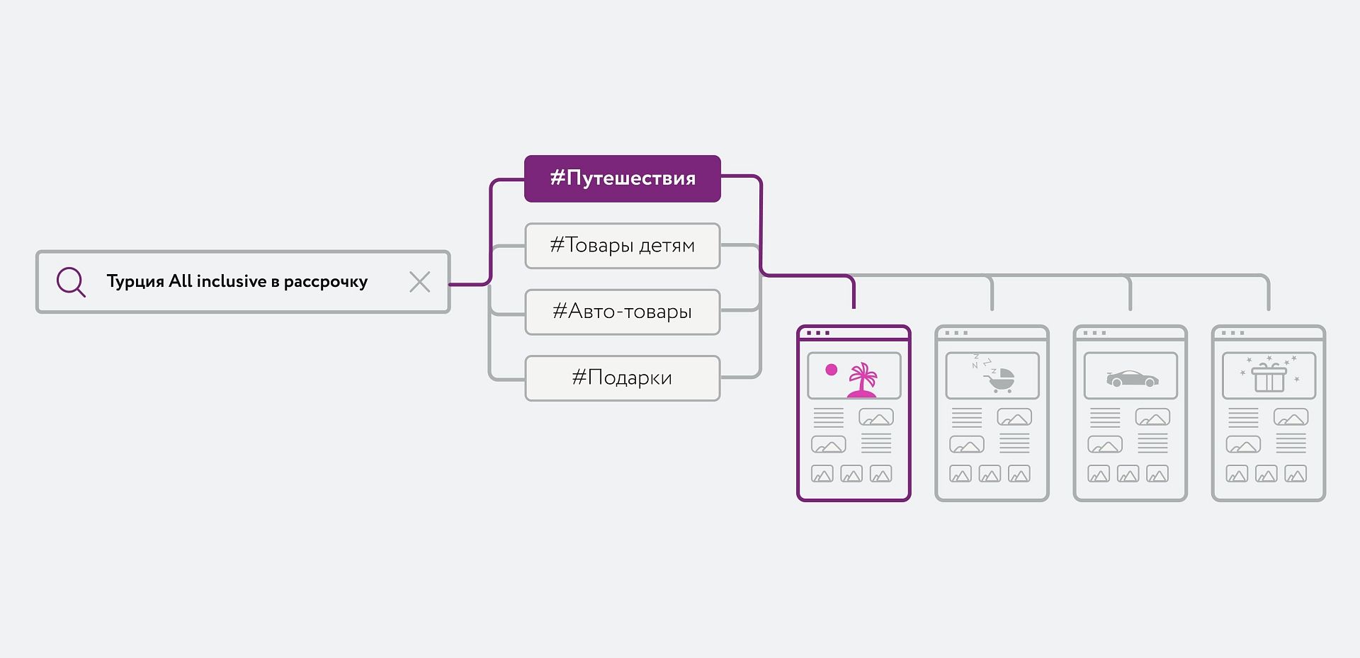 Схема работы