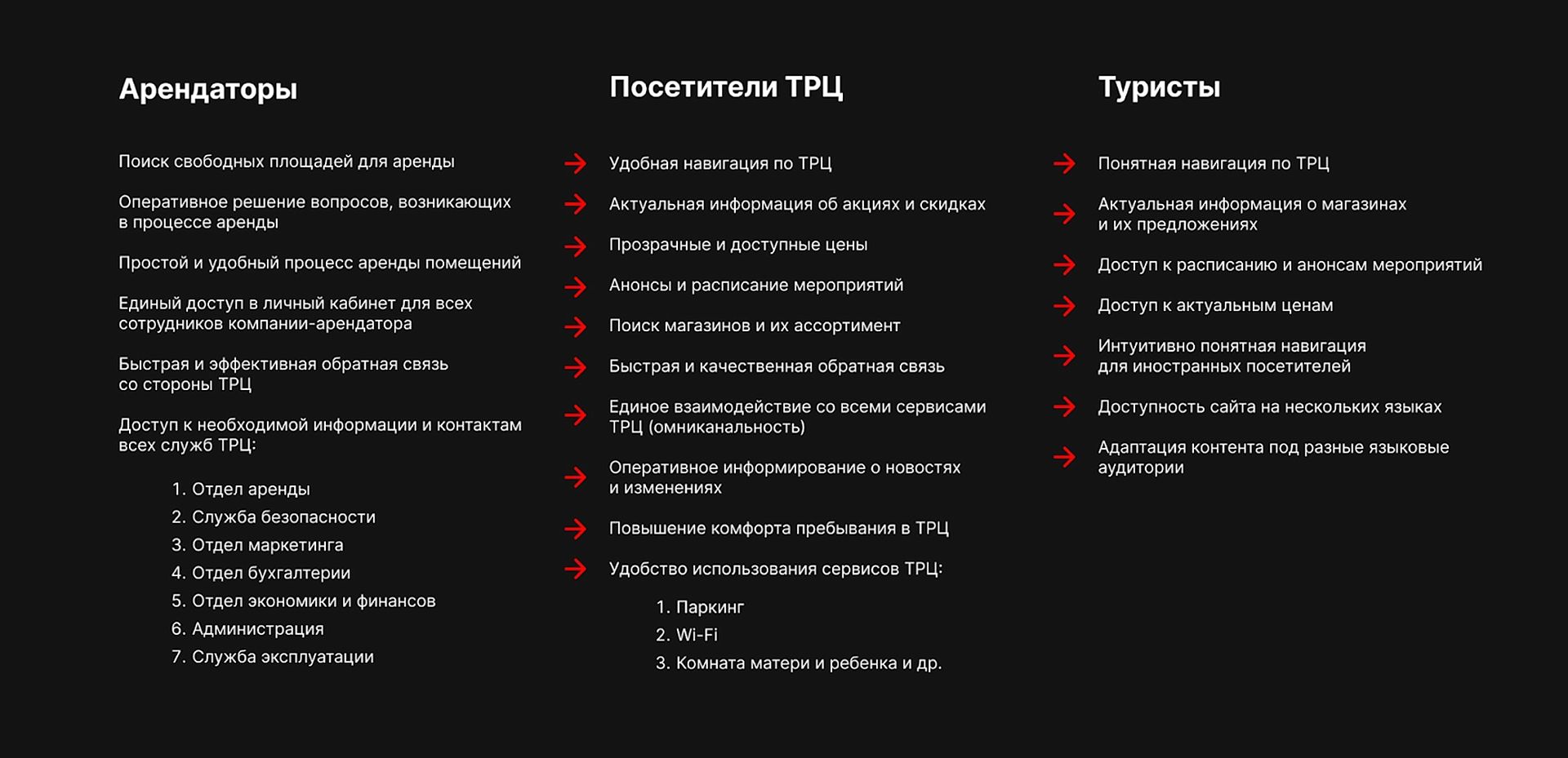 Потребности групп пользователей